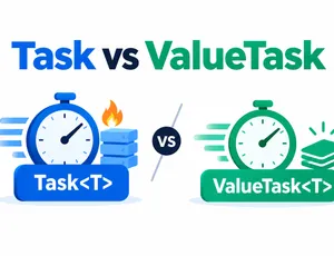 Image for Task vs ValueTask: When the Default Starts Costing You