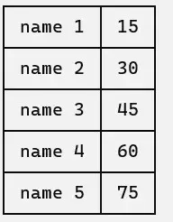 ConsoleTable.Text rows-only output
