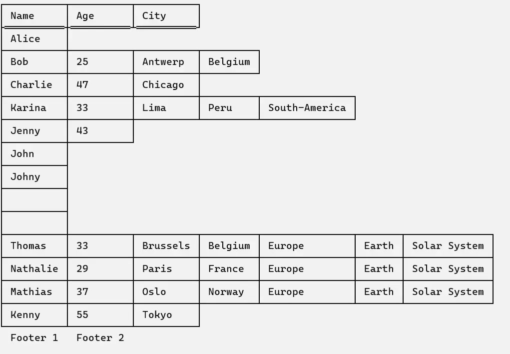 ConsoleTable.Text with uneven rows and columns